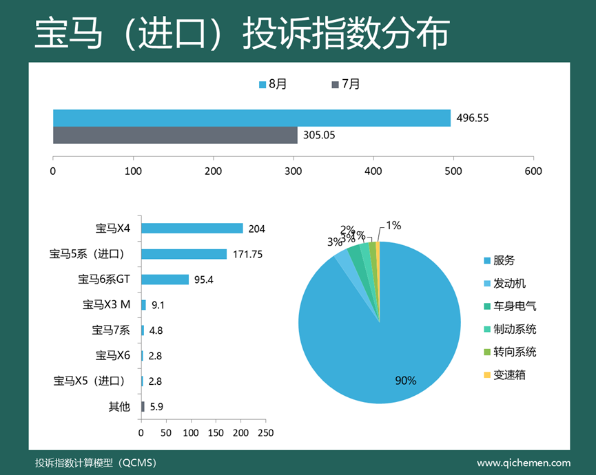 2022suv汽車投訴全部排名_汽車suv銷售量排名_2018汽車suv省油排名