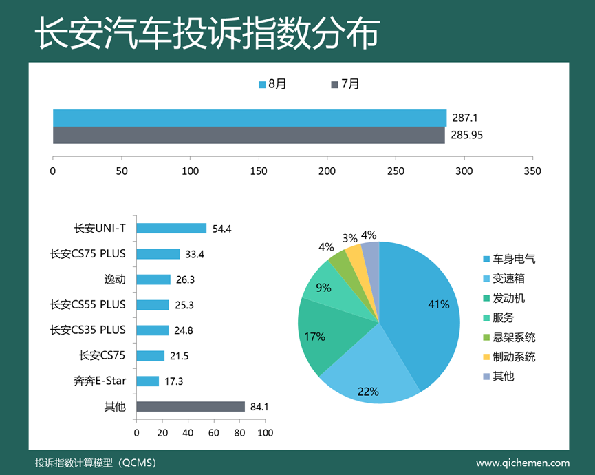 汽車suv銷售量排名_2022suv汽車投訴全部排名_2018汽車suv省油排名