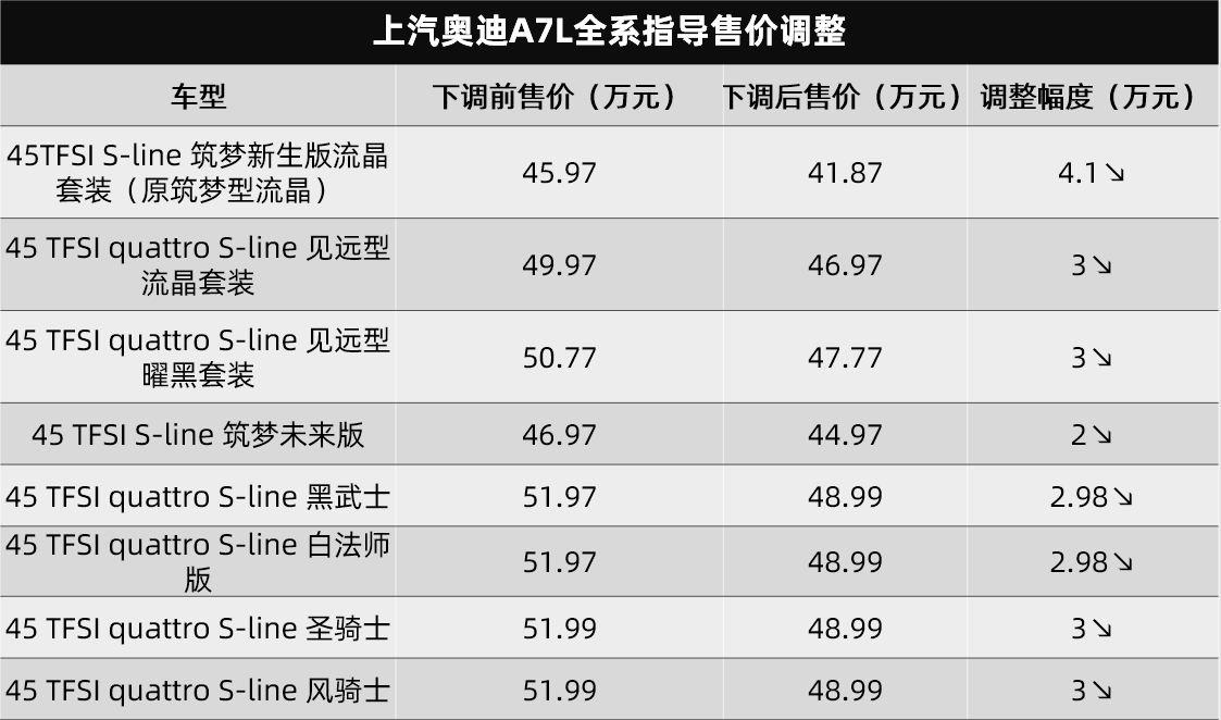 蘋果5se上市5s會(huì)降價(jià)_紅米3上市魅藍(lán)2會(huì)降價(jià)么_新款車上市多久會(huì)降價(jià)