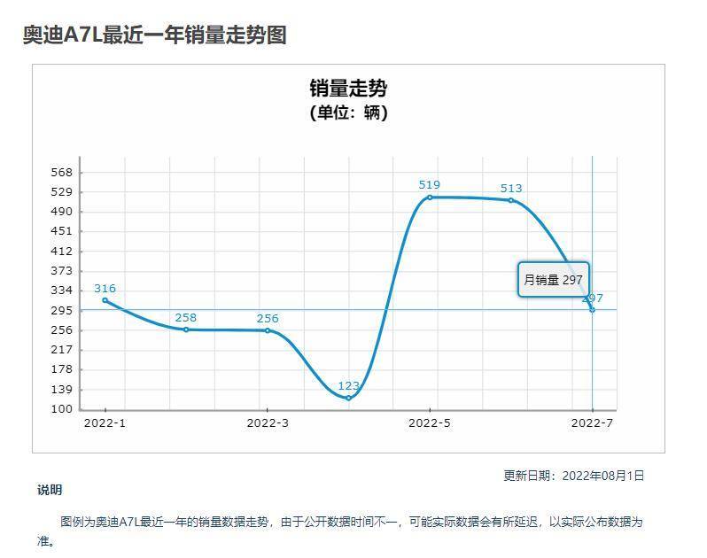 紅米3上市魅藍(lán)2會(huì)降價(jià)么_新款車上市多久會(huì)降價(jià)_蘋果5se上市5s會(huì)降價(jià)