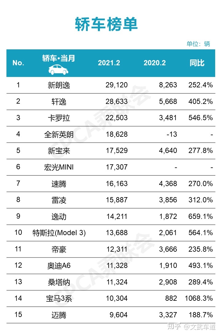 2022緊湊型轎車銷量排行榜前十名_國產(chǎn)緊湊車銷量排行_緊湊兩廂車銷量排行