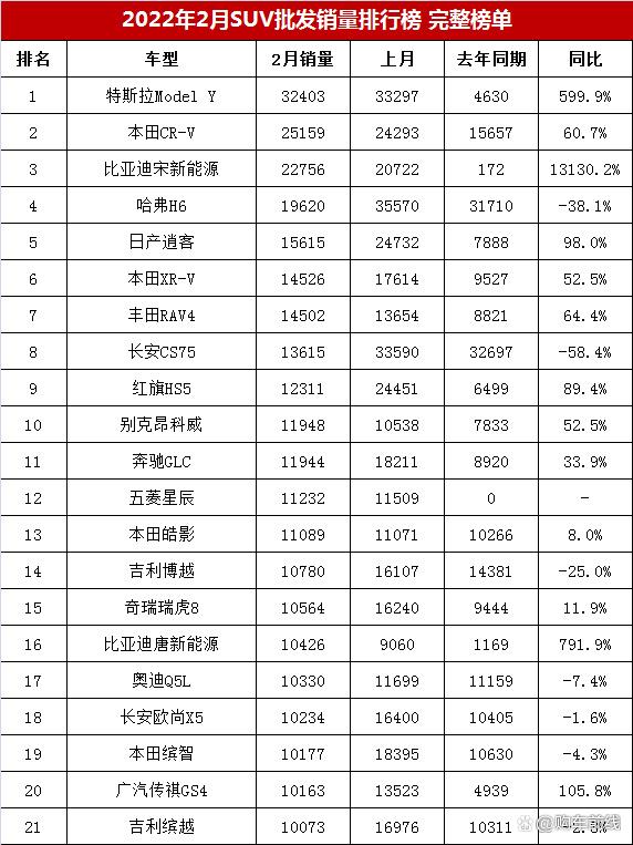 6月份suv銷量排行2015_2022.10suv銷量排行榜_一月份suv銷量榜