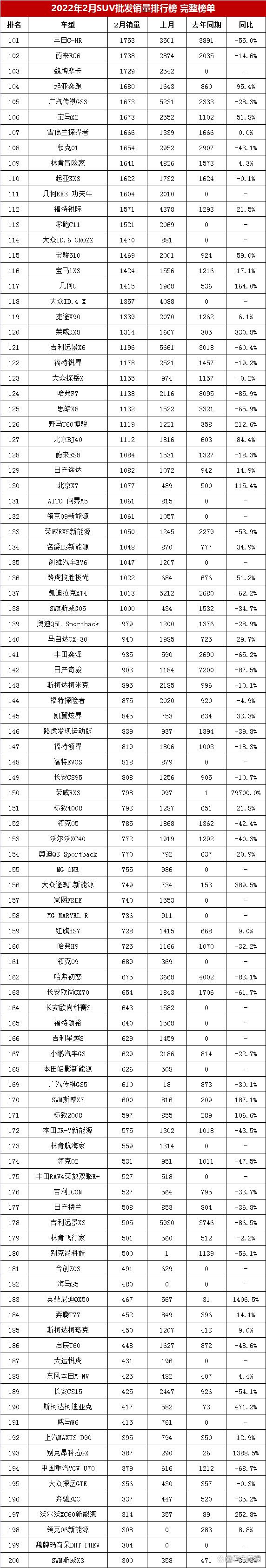 2022.10suv銷量排行榜_一月份suv銷量榜_6月份suv銷量排行2015