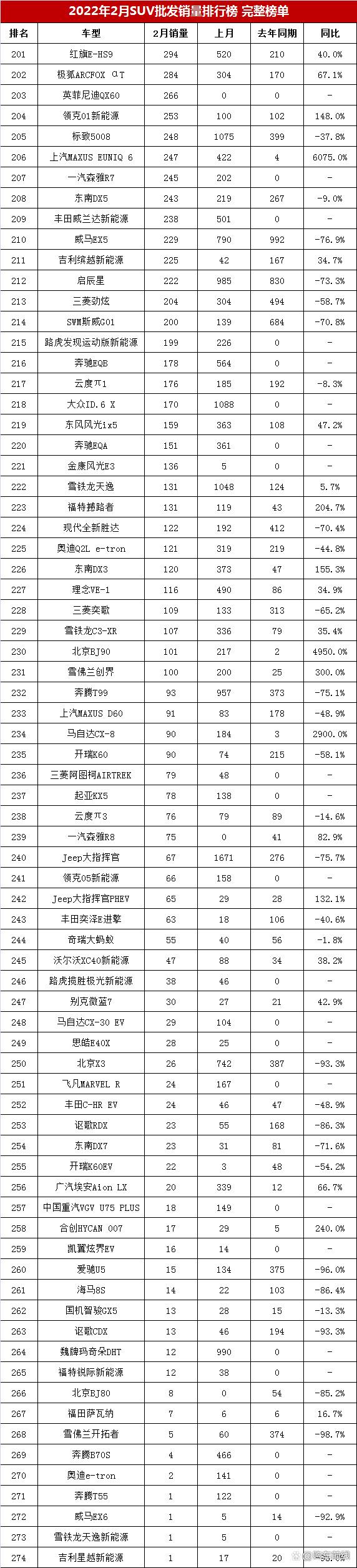 6月份suv銷量排行2015_一月份suv銷量榜_2022.10suv銷量排行榜