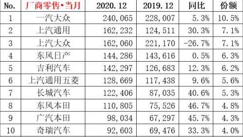 1993年屬雞人2022年全年運(yùn)程_2022年屬狗人全年運(yùn)勢(shì)1982_2022年全年轎車銷量排行