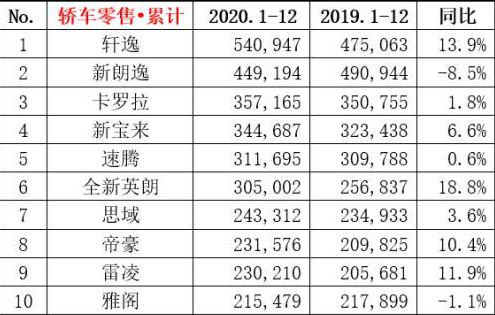 2022年屬狗人全年運(yùn)勢(shì)1982_2022年全年轎車銷量排行_1993年屬雞人2022年全年運(yùn)程