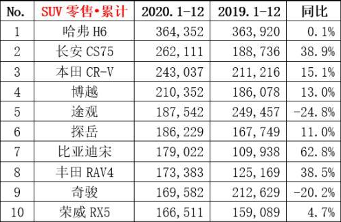 1993年屬雞人2022年全年運(yùn)程_2022年屬狗人全年運(yùn)勢(shì)1982_2022年全年轎車銷量排行