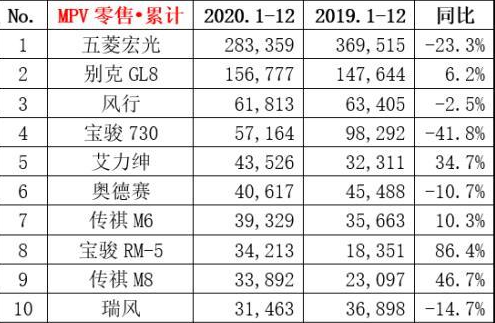 2022年屬狗人全年運(yùn)勢(shì)1982_2022年全年轎車銷量排行_1993年屬雞人2022年全年運(yùn)程