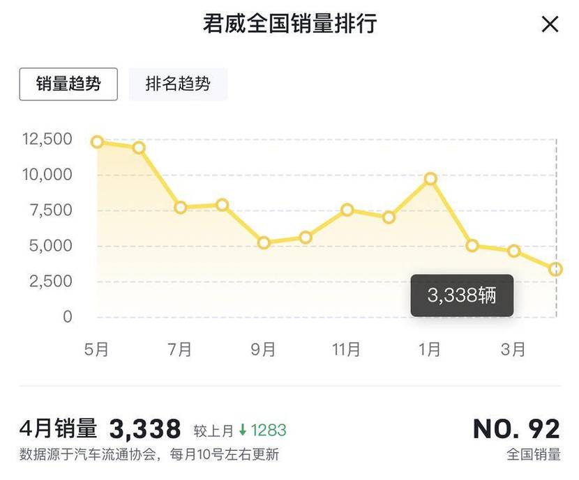 2018年6月b級(jí)車銷量排行_2022年4月中級(jí)車銷量_2015年中級(jí)車銷量排名