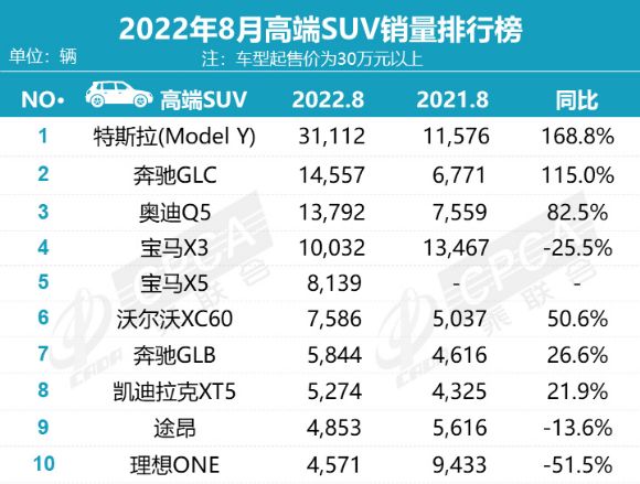 18年12月suv銷量排行_suv銷量排行榜2022年9月_2017年2月suv銷量排行