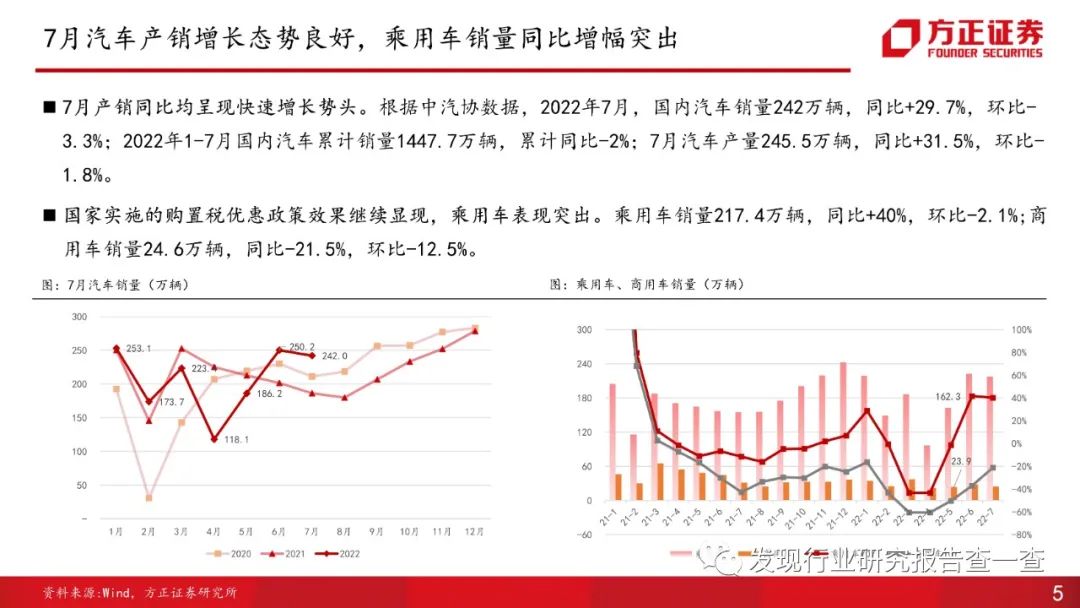 2022年和2023年大牛市_2022年各大汽車品牌銷量_美國汽車品牌銷量排行榜