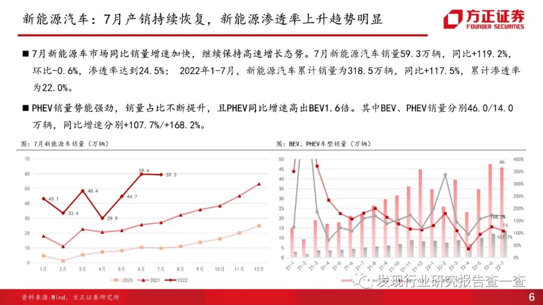 美國汽車品牌銷量排行榜_2022年和2023年大牛市_2022年各大汽車品牌銷量