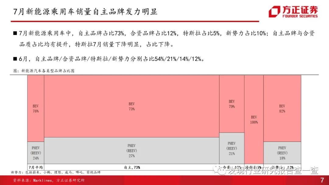 2022年和2023年大牛市_2022年各大汽車品牌銷量_美國汽車品牌銷量排行榜