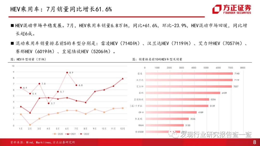 美國汽車品牌銷量排行榜_2022年各大汽車品牌銷量_2022年和2023年大牛市