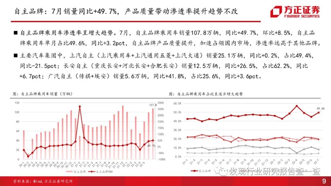 美國汽車品牌銷量排行榜_2022年和2023年大牛市_2022年各大汽車品牌銷量