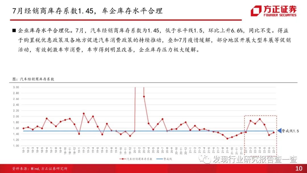 2022年各大汽車品牌銷量_美國汽車品牌銷量排行榜_2022年和2023年大牛市