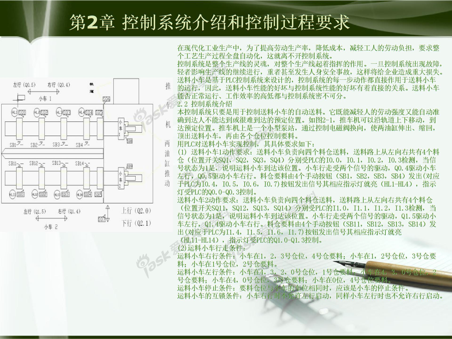 PPT畢業(yè)論文《自動送料裝車系統(tǒng)PLC設(shè)計》圖片4