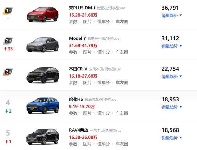 2018年2月suv銷量排行_2022年全國suv銷量排行_17年5月份suv銷量排行