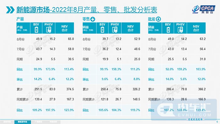 比亞迪s6 銷(xiāo)量_汽車(chē)4月銷(xiāo)量排行榜2022比亞迪_比亞迪車(chē)型銷(xiāo)量排行