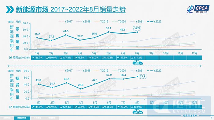 比亞迪s6 銷(xiāo)量_汽車(chē)4月銷(xiāo)量排行榜2022比亞迪_比亞迪車(chē)型銷(xiāo)量排行