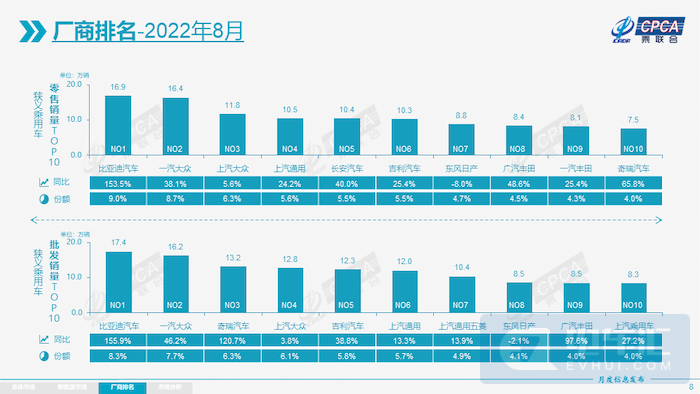 比亞迪車(chē)型銷(xiāo)量排行_比亞迪s6 銷(xiāo)量_汽車(chē)4月銷(xiāo)量排行榜2022比亞迪