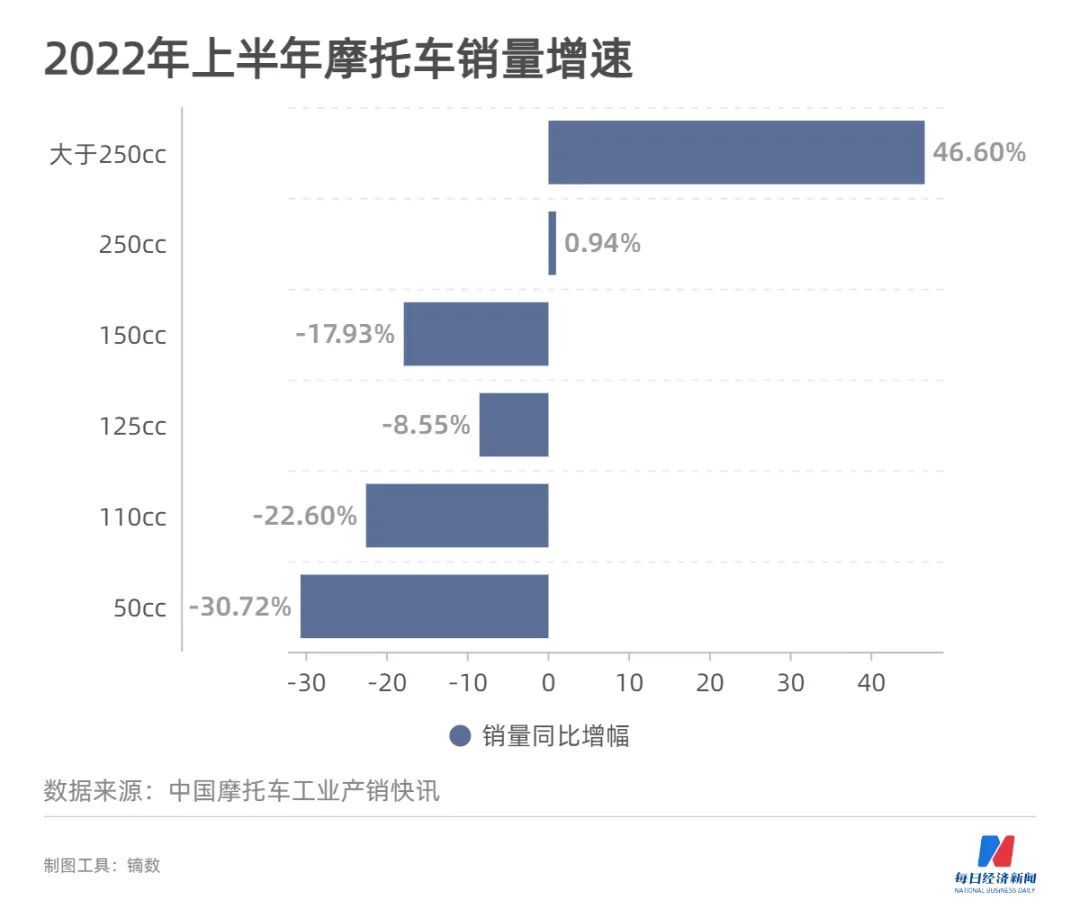 熱門車型排行榜2017_熱門車型排行榜2016_摩托車熱門車型排行榜