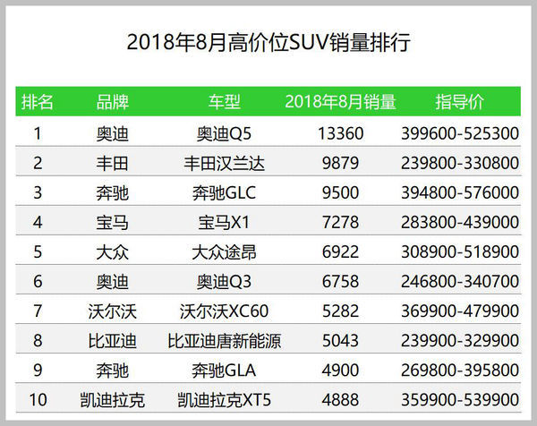 魏派vv7汽車(chē)之家_魏派汽車(chē)銷量怎么樣_沒(méi)有出樣哪有銷量