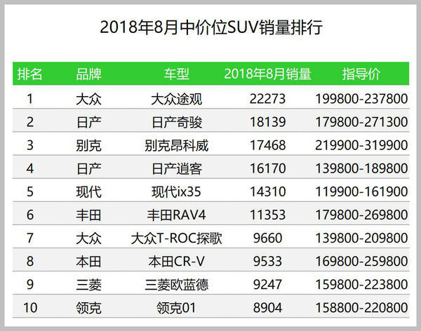 沒(méi)有出樣哪有銷量_魏派汽車(chē)銷量怎么樣_魏派vv7汽車(chē)之家