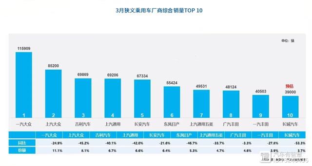 6月份suv銷量排行2015_4月份全國汽車銷量排行榜_9月份乘用車銷量排行