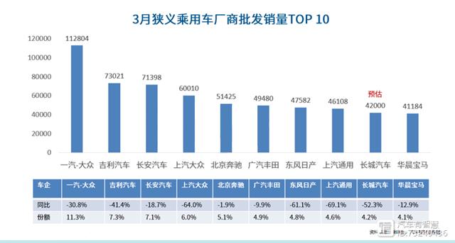 4月份全國汽車銷量排行榜_6月份suv銷量排行2015_9月份乘用車銷量排行