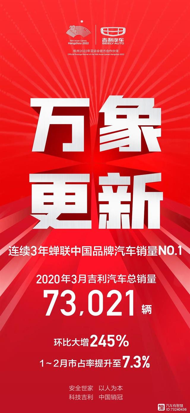 6月份suv銷量排行2015_4月份全國汽車銷量排行榜_9月份乘用車銷量排行