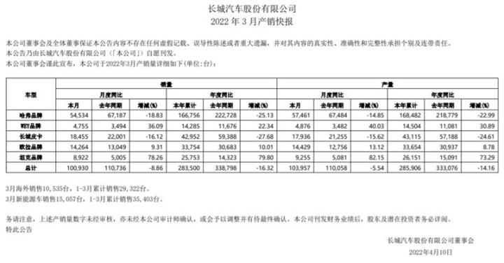 派派窩銷量是真的嗎_天貓美妝派樣在哪里_魏派汽車銷量怎么樣