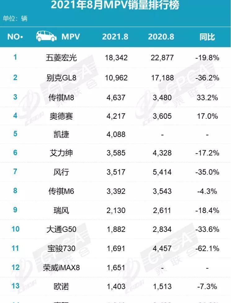 緊湊型suv銷量排行_2016年suv銷量排行_2022suv銷量排行