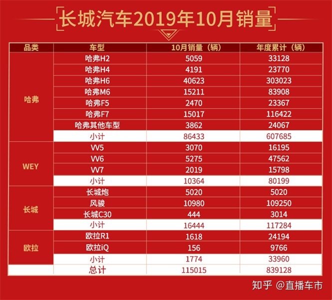 魏派汽車銷量怎么樣_長城魏派提車作業(yè)_派派窩商城看不到銷量