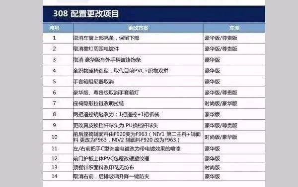 新款iphone上市 降價_新款福克斯老款降價_新款汽車上市舊款就降價嗎