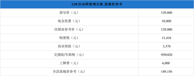 新朗逸上市老款降價(jià)么_新款汽車上市舊款就降價(jià)嗎_新款ipad上市舊款降價(jià)