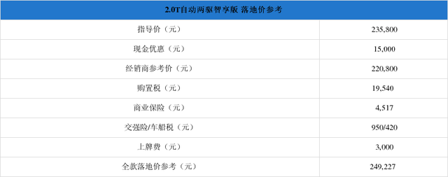 新款ipad上市舊款降價(jià)_新朗逸上市老款降價(jià)么_新款汽車上市舊款就降價(jià)嗎