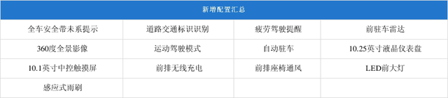 新朗逸上市老款降價(jià)么_新款汽車上市舊款就降價(jià)嗎_新款ipad上市舊款降價(jià)