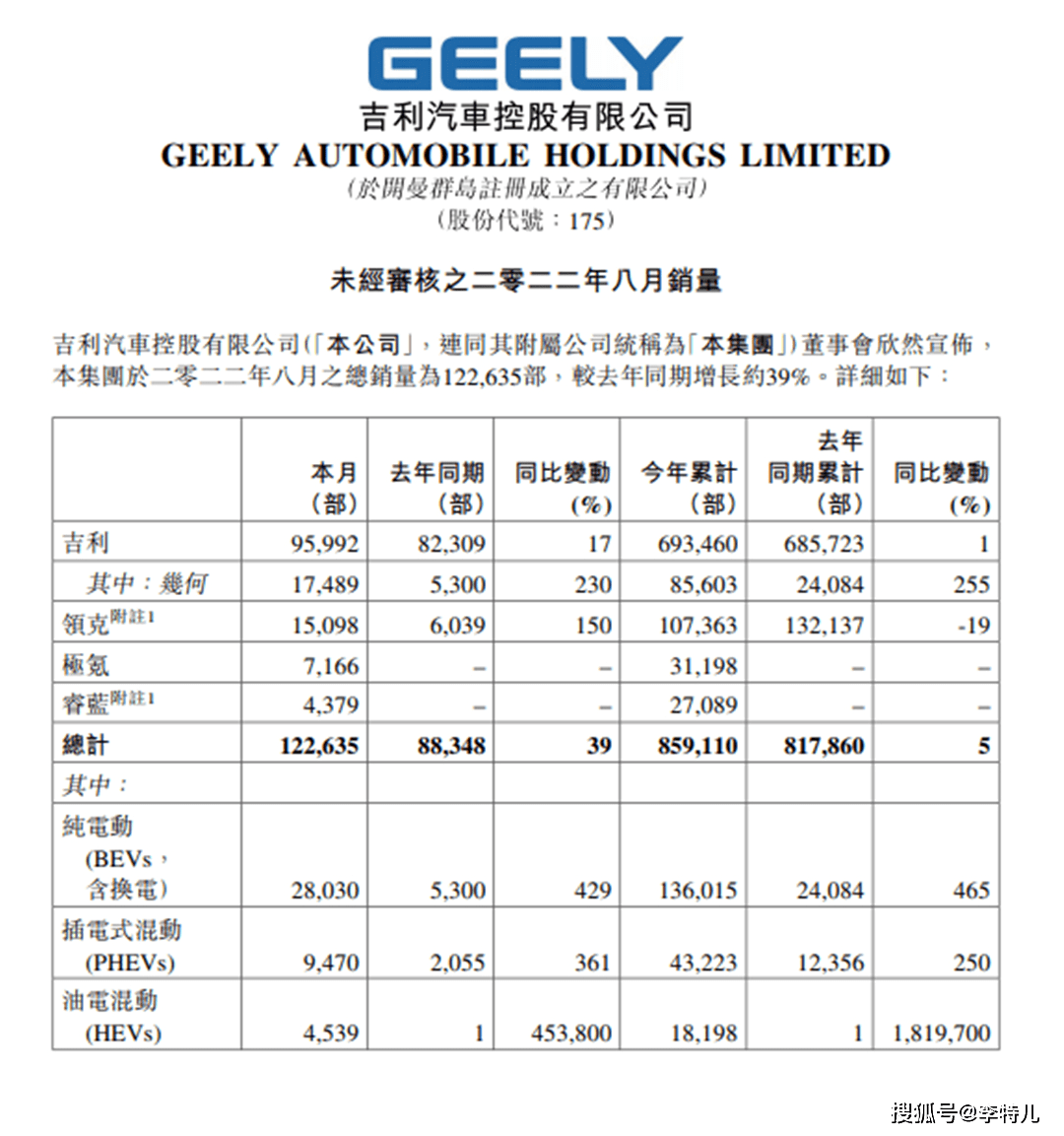 2022年全國銷量最高的車_全國車銷量排名前十名_2018年全國二手車銷量