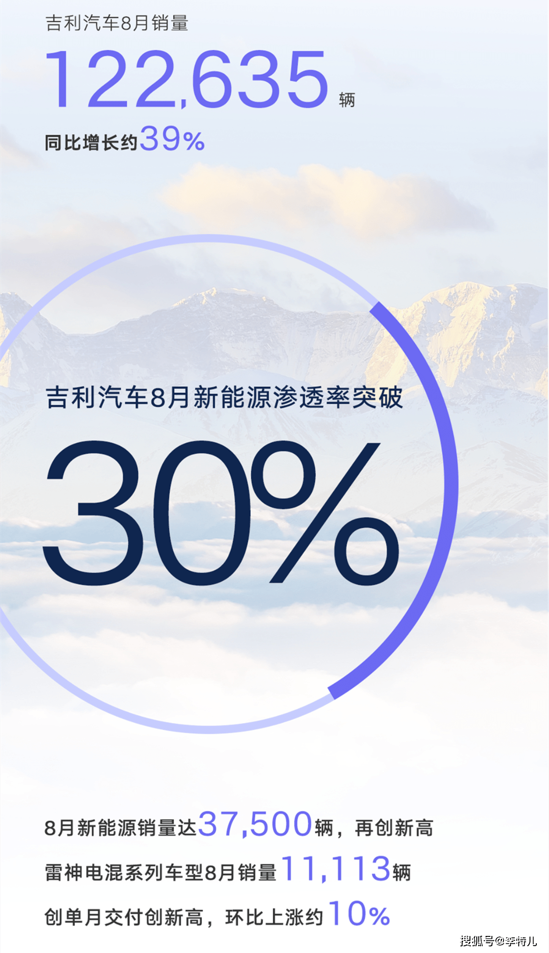 2022年全國銷量最高的車_全國車銷量排名前十名_2018年全國二手車銷量