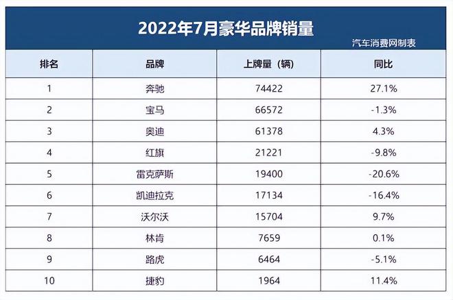 銷量最好的國產(chǎn)suv排行_美國2022suv銷量排行_美國本土suv銷量排行