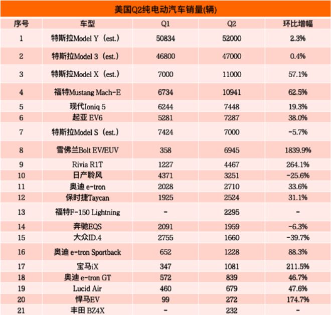 25萬左右suv銷量排行_2017美國suv銷量排行_美國2022suv銷量排行