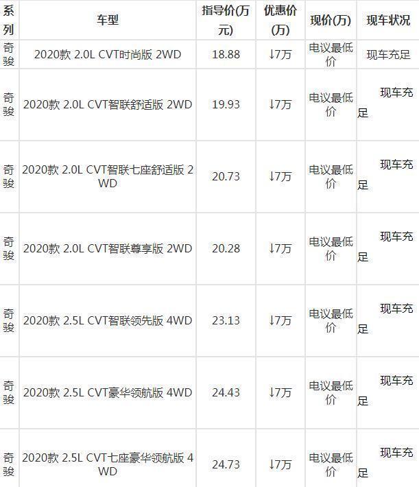 新款汽車上市舊款就降價(jià)嗎_本田新款crv2017款上市_新款ipad上市舊款降價(jià)