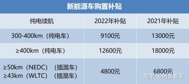 2022年新車(chē)購(gòu)置稅減免新政策_(dá)機(jī)動(dòng)車(chē)輛保險(xiǎn)條款確定新車(chē)購(gòu)置價(jià)_2017年購(gòu)置車(chē)稅還減嗎