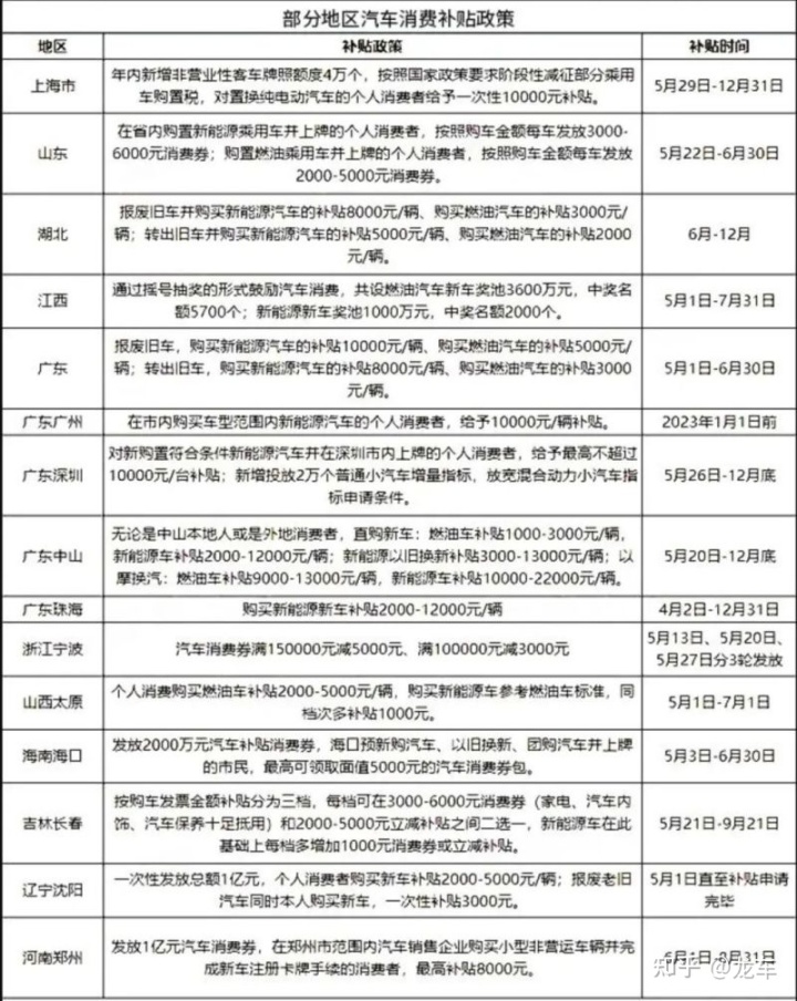 2015年新政賣房子要交哪些稅_慶陽(yáng)市新車返購(gòu)置稅政策_(dá)2022年新車購(gòu)置稅減免新政策