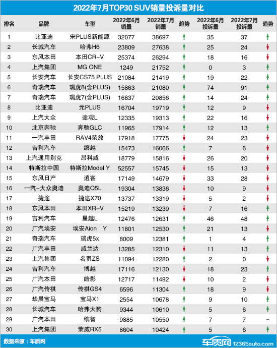 5月suv銷量排行_4月suv銷量排行_2022suv7月銷量排行榜