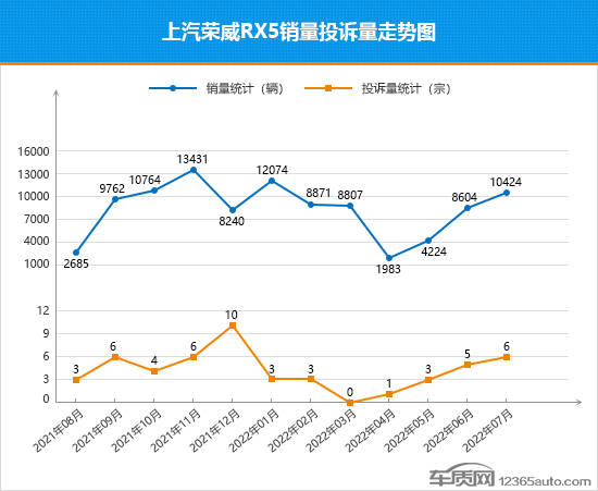 4月suv銷量排行_2022suv7月銷量排行榜_5月suv銷量排行