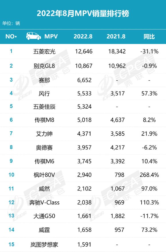 汽車5月份銷量排行_2022年度汽車銷量排行榜單_2013年豪華車型銷量排行 汽車之家