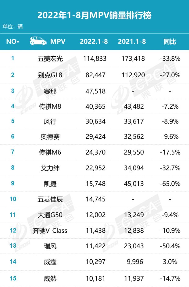 汽車5月份銷量排行_2022年度汽車銷量排行榜單_2013年豪華車型銷量排行 汽車之家