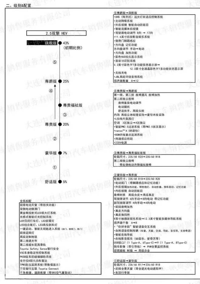 豐田新車上市suv七座_2016年新車上市suv_2022年suv新車上市豐田本田